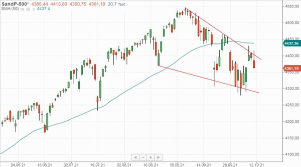 Нефтяные котировки оберегают российские акции от существенной просадки